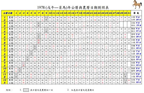 1984農曆|農曆換算、國曆轉農曆、國曆農曆對照表、農曆生日查。